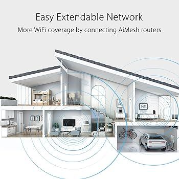 ראוטר Asus RT-AX59U AX4200 Dual Band WiFi 6