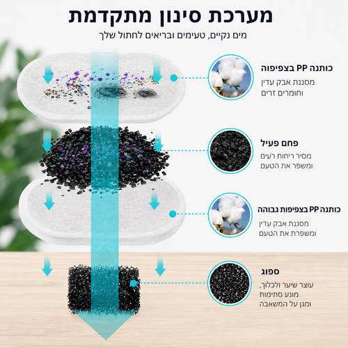 12 פילטרים למזרקת מים לחתולים נירוסטה פליקס שקטה במיוחד 2.2 ליטר 