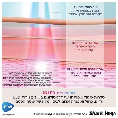 מסכת לד לפנים Shark Beauty CryoGlow FW312EU