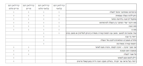 טרמפיסט קידילאק קלאסי 3 ב-1 – טרמפיסט, עגלה ובימבה צבע אפור