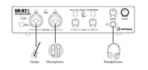 זוית נוספת Steinberg UR-RT2 Audio Interface