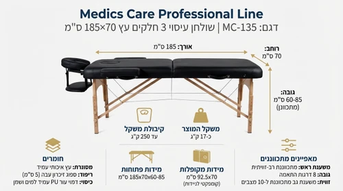 שולחן עיסוי 3 חלקים עץ 185×70 ס”מ | Medics Care MC-135
