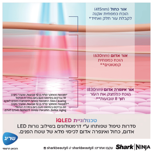 מסכת לד לעור הפנים Shark Beauty CryoGlow FW312EU