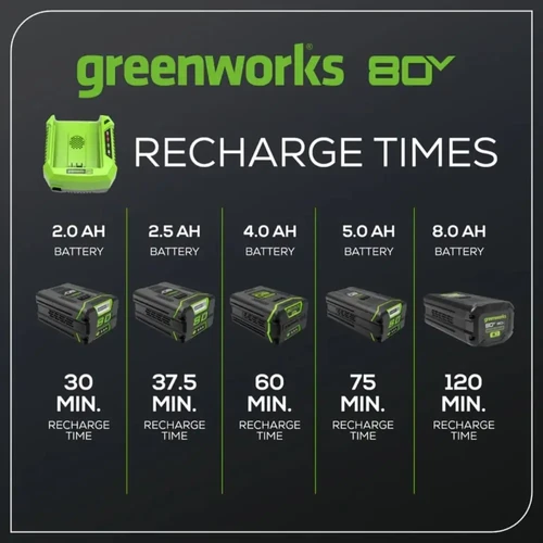 זמני טעינה של מטען Greenworks GCH8040 לסוללות 80V בקיבולות 2Ah, 2.5Ah, 4Ah, 5Ah ו-8Ah