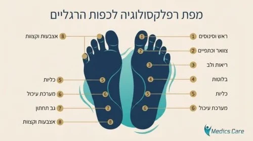 אמבט עיסוי SPA מתקפל לרגליים Medics Care MC-975 | חימום + 4 ראשי עיסוי מסתובבים 