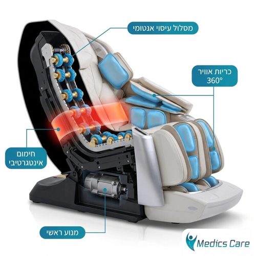 כורסת עיסוי יוקרתית XZ9 מבית Medics Care | צבע לבן 