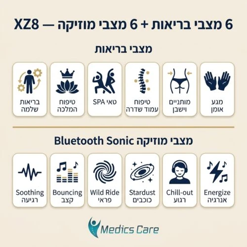 כורסת עיסוי פרימיום XZ8 מבית Medics Care | צבע לבן-אפור