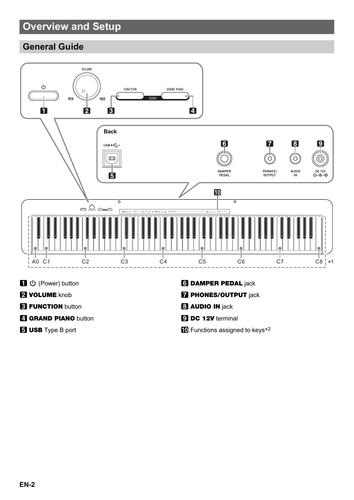פסנתר חשמלי Casio CDP-S110 בצבע שחור