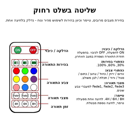 דיסקית סולארית צפה לבריכה עם שלט אלחוטי