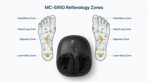 מכשיר עיסוי שיאצו לכפות הרגליים Medics Care MC-5950 DeepRoll Pro 
