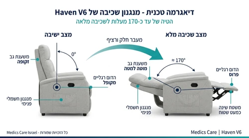 כורסת עיסוי דגם Haven Comfort V6-1 מבית Medics Care - צבע שחור 