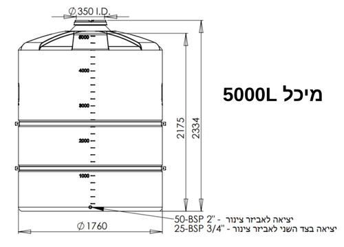 מיכלי מים 2000-10000 ליטר - מאושר מזון.