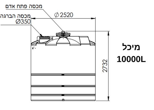 מיכלי מים 2000-10000 ליטר - מאושר מזון.