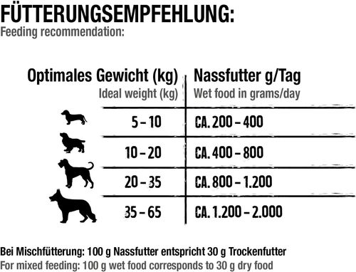 Belcando Lamb 800g
