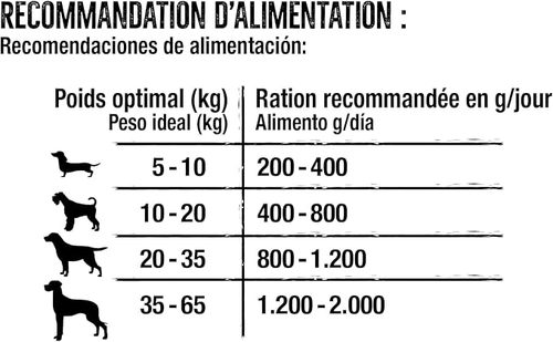 Belcando Beef 800g