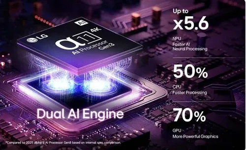 טלוויזיה חכמה LG 65