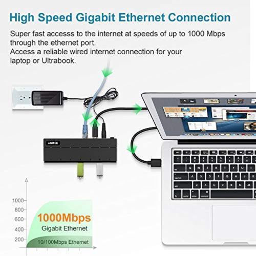  Y-3198 - מפצל USB 3.0 Hub כולל טעינה 2.4A ורשת UNITEK