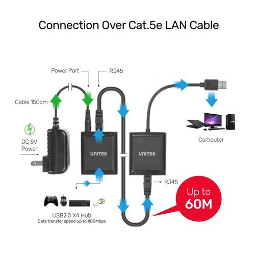  Y-2516 - מאריך אות USB על גבי כבל רשת + 4 כניסות UNITEK USB 2.0 