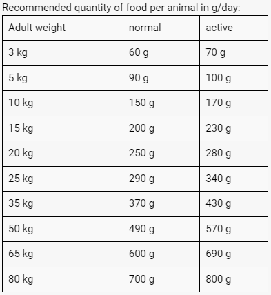 Belcando Lamb & Rice M-XL 4kg