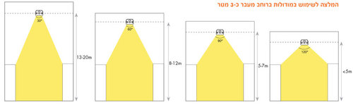 תמונה 2