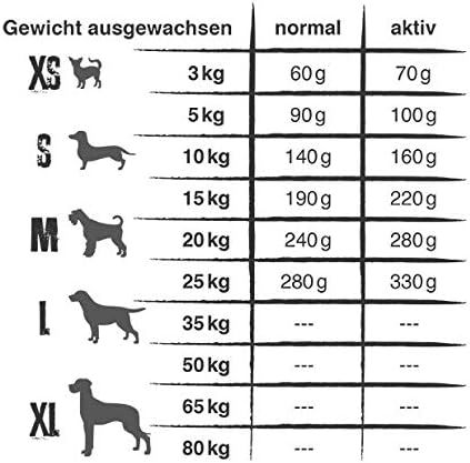 Belcando Finest GF Lamb Xs-M 4 kg