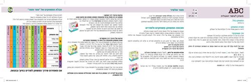 ABC לשיפור אנגלית