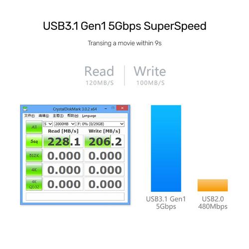  Y-3089 - מפצל 4 פורט UNITEK USB 3.0 