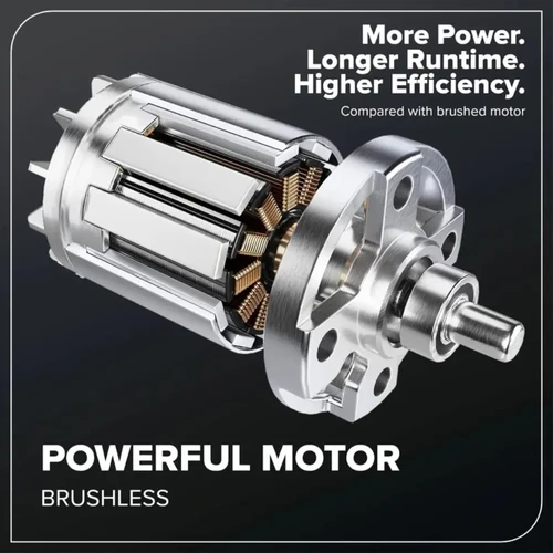 מנוע Brushless מתקדם של Greenworks המספק ביצועים גבוהים, יעילות אנרגטית משופרת ואורך חיים ארוך יותר לעומת מנועים עם פחמים