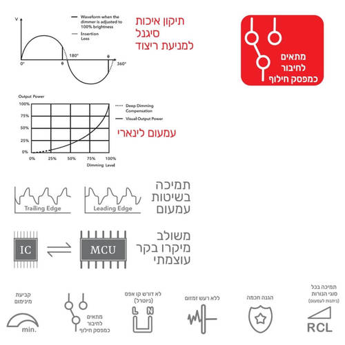 דימר עמעם ווייז לד 5-400W תואם גוויס/ניסקו/לונה/קורוס/וימר לבן WUD-400 