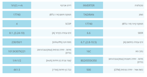 ‏מזגן עילי Tadiran Supreme Inverter 240NG ‏2.0 ‏כ