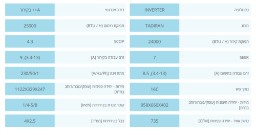 ‏מזגן עילי Tadiran Supreme Inverter 340NG ‏2.5 ‏כ
