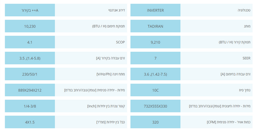 ‏מזגן עילי Tadiran Supreme Inverter 140NG Carbon ‏1.0 ‏כ