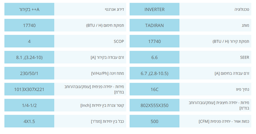‏מזגן עילי Tadiran Supreme Inverter 240NG Carbon ‏2.0 ‏כ
