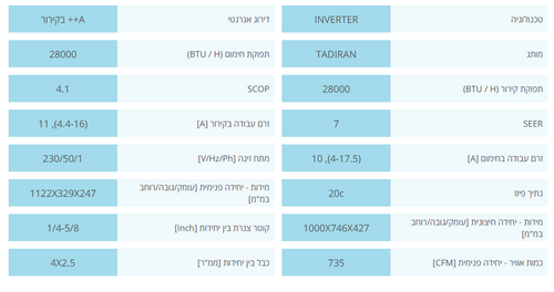 ‏מזגן עילי Tadiran Supreme Inverter 370NG Carbon ‏3.5 ‏כ