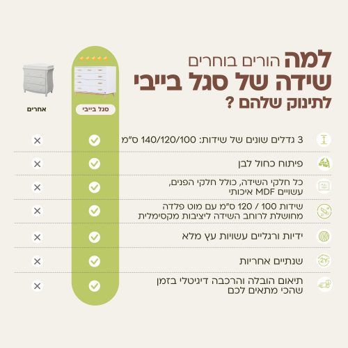 שידת החתלה דגם תלם - לבן מעטפת ווש