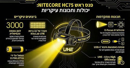 פנס ראש מקצועי נטען 3000 לומן HC75 UHE
