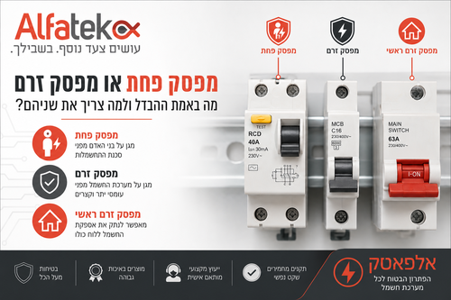 מפסק פחת או מפסק זרם - מאמר של אלפאטק