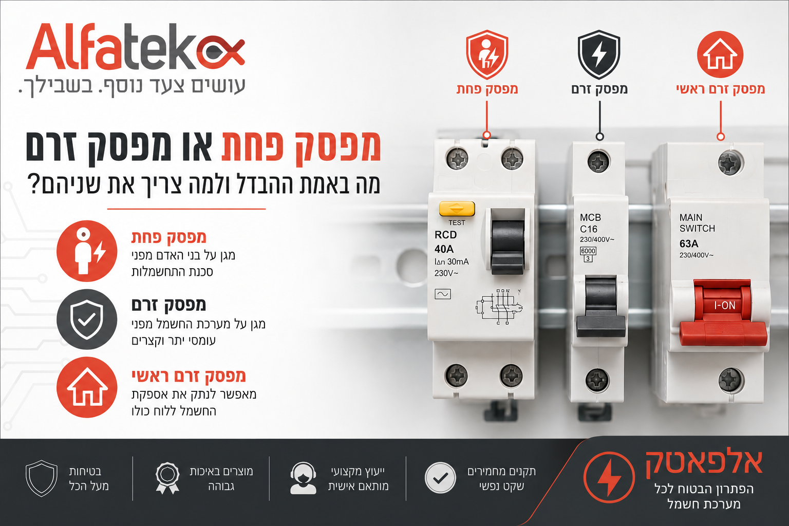 מפסק פחת או מפסק זרם - מה באמת ההבדל ולמה צריך את שניהם?