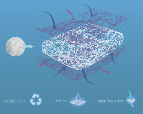 מזרן נושם דו-צדדי למיטת תינוק ללא חומרים מעכבי בעירה AIR FLOW