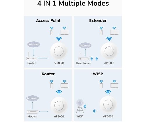 אקסס פויינט אלחוטי | Cudy AP3000 2.5G AP WIFI6 Mesh Wall Mount POE