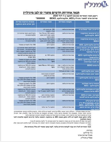 עיסקת חתונה + 3 מתנות לבחירה ב8400 ש