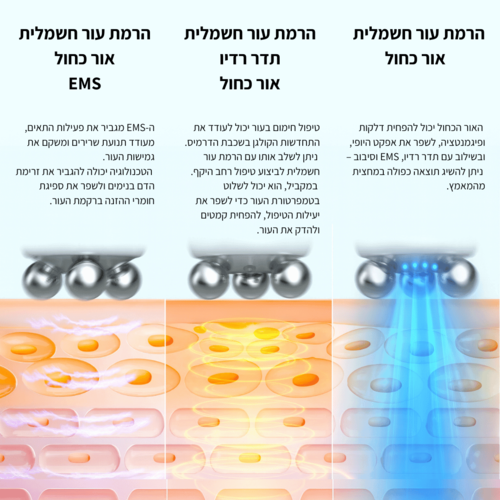 מכשיר SKIN TRIX 360 – מערכת מקצועית למיצוק, הרמה וחידוש העור (RF + EMS)