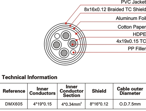 כבל אודיו דיגיטלי AES/EBU DMX605