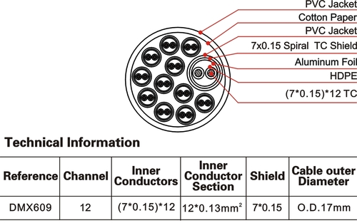 כבל אודיו דיגיטלי AES/EBU DMX609