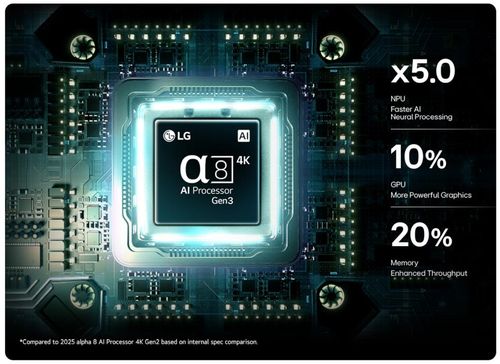 טלוויזיה חכמה בגודל 98 אינץ' LG NANO UHD AI NU85 דגם 98NU850B6LB