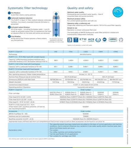 פילטר בריטה - BRITA PURITY C300 C Quell ST