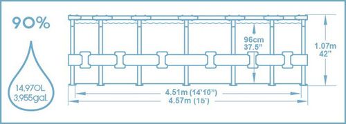 בריכת צינורות עגולה 4.57X1.0 סמ MAX 561GD מבית BESTWAY - תמונת אווירה ושימוש בבריכה