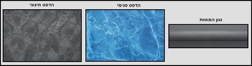 בריכת BESTWAY אולטרה מלבנית APX 365 ללא אביזרים | 549X274X132 ס