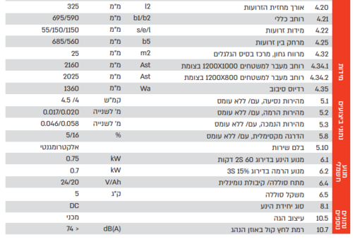 עגלת משטחים חשמלית  TASSA - F4 Li- Ion T1.5 