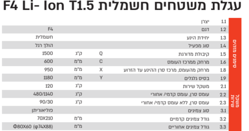 עגלת משטחים חשמלית  TASSA - F4 Li- Ion T1.5 